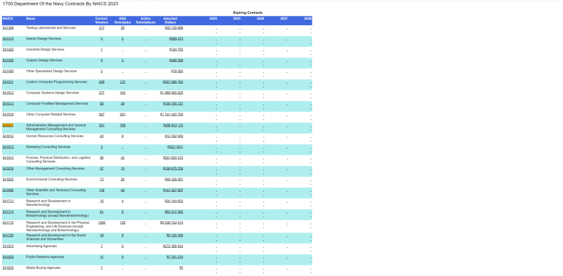 What Is Naics 541611?